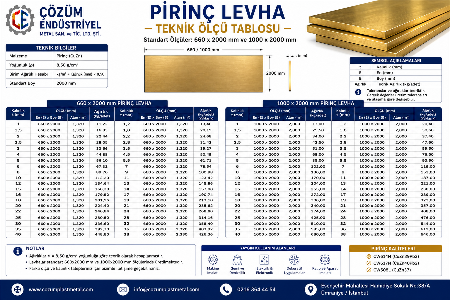 pirinç-levha