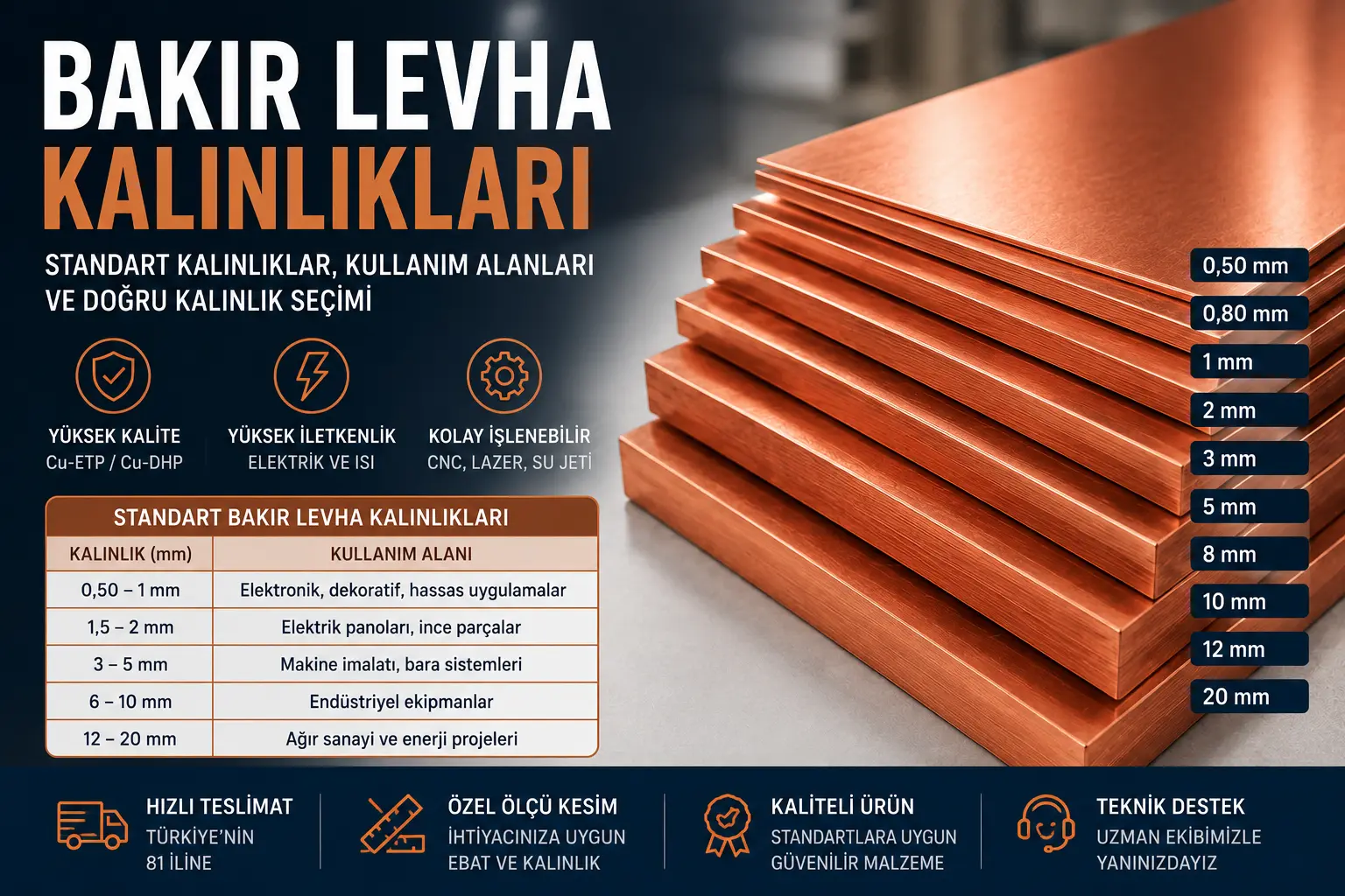 bakır levha kalınlıkları