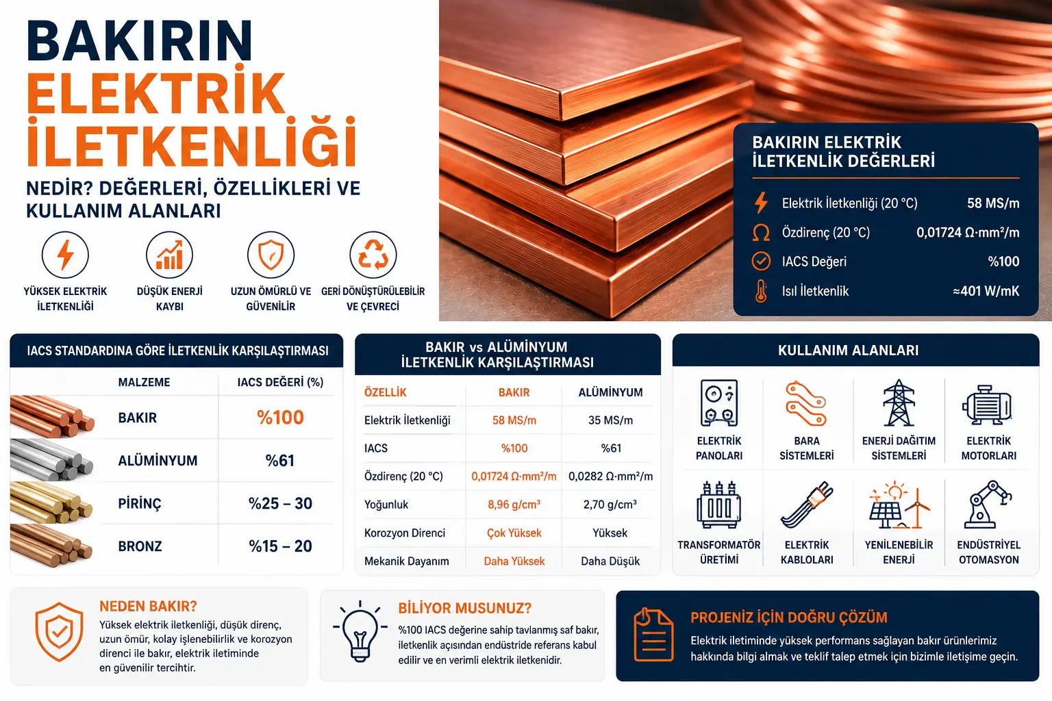 bakır ısı iletkenliği