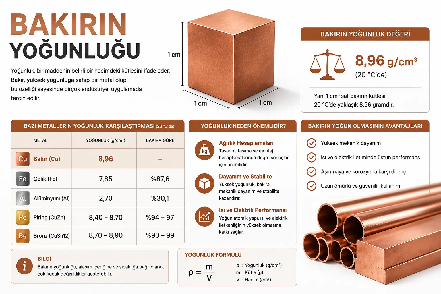 bakır yoğunluk